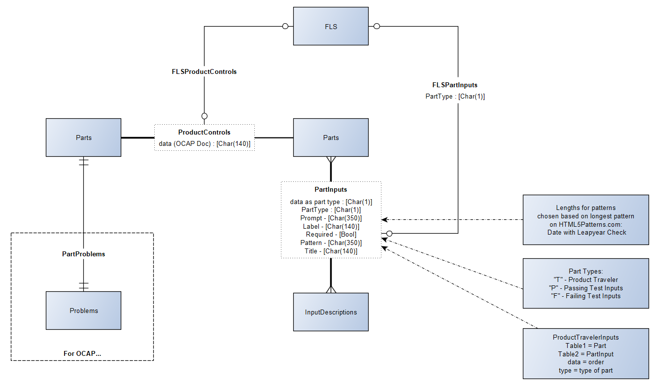 Factory Dashboard Image